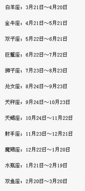 正月11是什么星座（正月11出生的人属于哪个星座）