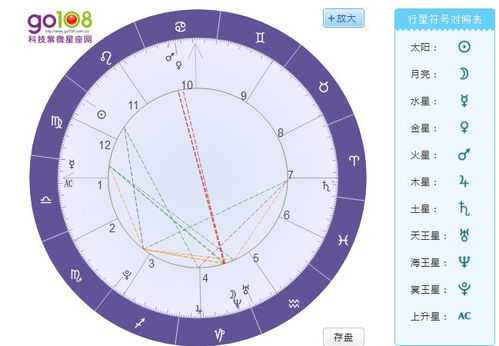 天顶星座是什么,如何观测天顶星座位置