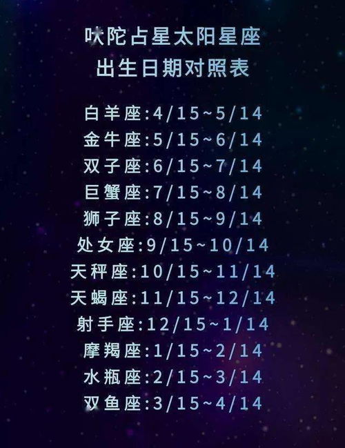 4月9号是什么星座,4月9号星座运势分析