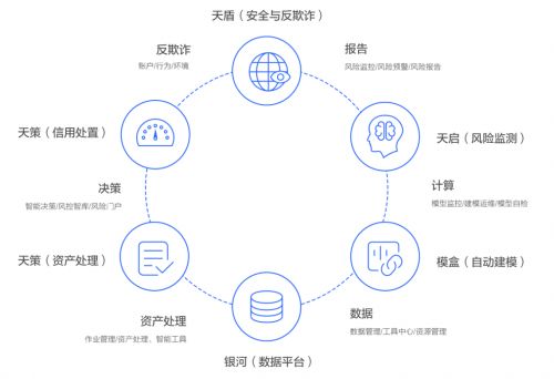 京东白条怎么套出来最安全可靠呢 京东白条怎么套出来最安全可靠呢视频