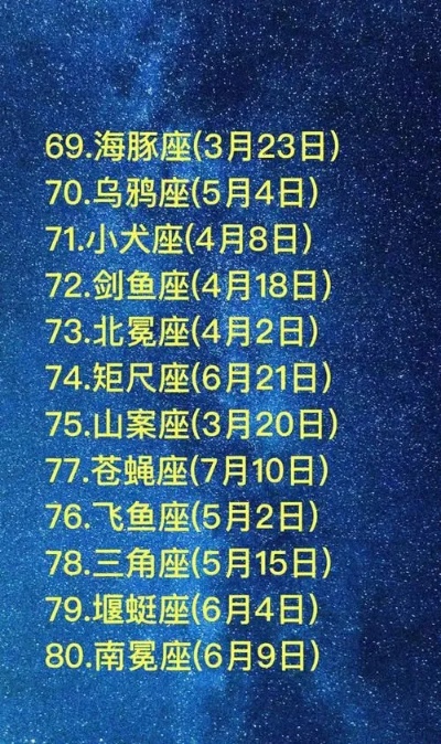 三月初九是什么星座，三月初九星座特点一览