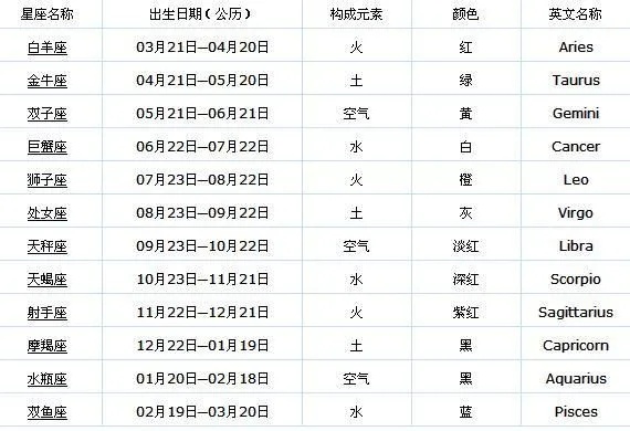 12月16日出生的人是什么星座？12月16日星座特点解析