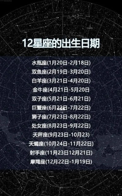 农历12月11日是什么星座,农历12月11日生日星座特点解析