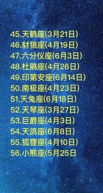 8月15日生日的是什么星座,8月15日星座性格特点分析