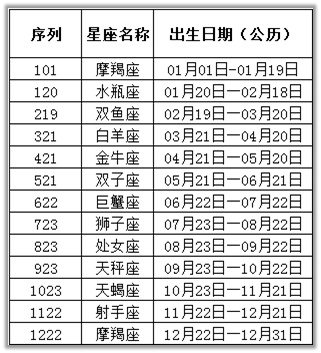 1.8什么星座（1.8出生的人属于哪个星座）