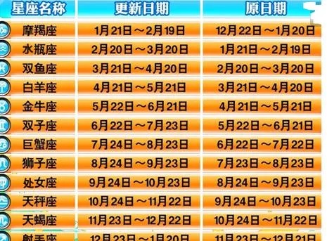 6月8是什么星座（6月8日生日的人属于什么星座）