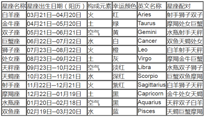 3月初8是什么星座（3月初8的星座查询）