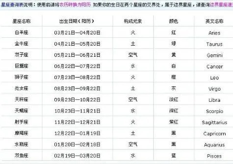 12月12日是什么星座,12月12日星座运势分析