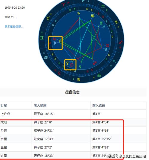 1月一日是什么星座（揭秘1月1日的星座特点）