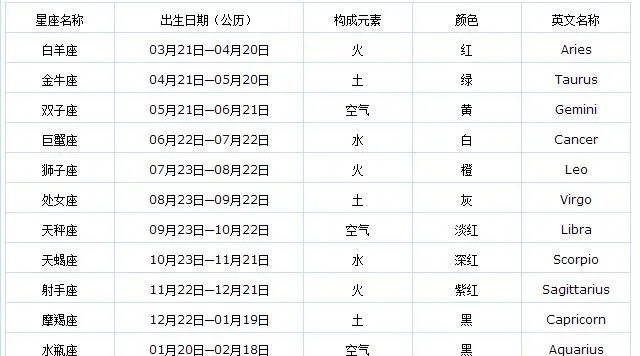 五月五日出生的人是什么星座,五月五日星座有哪些特点