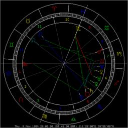 8月1号出生的人是什么星座，8月1号星座特点分析