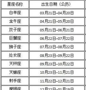 阳历4月3日是什么星座（详解4月3日出生人的星座特点）