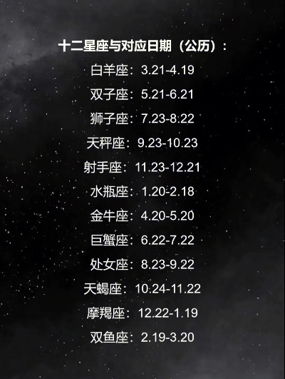 814是什么星座,814生日星座特点解析