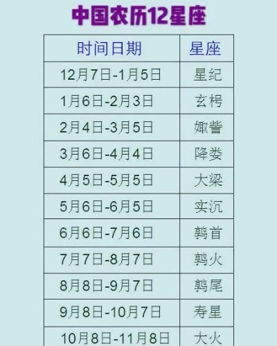 7月9日是什么星座,7月9日星座运势分析