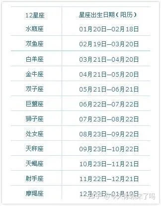 6.6什么星座（6月6日生日的人属于哪个星座）