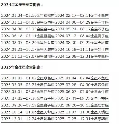 农历2月2日是什么星座（农历节气与星座对照表）