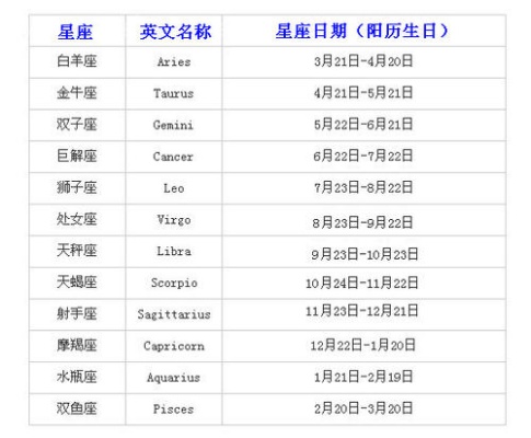 农历2月2日是什么星座（农历节气与星座对照表）