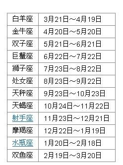 2.7生日是什么星座,2.7星座性格特点分析