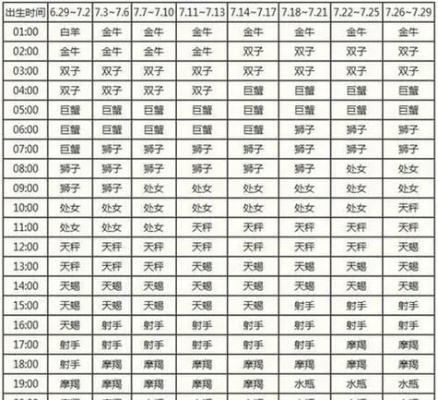 91年1月是什么星座（揭秘91年1月出生的人的星座特点）