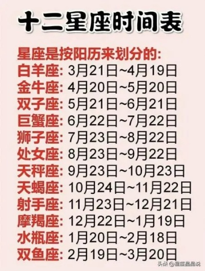 阴历10月是什么星座（黄道十二宫解析）