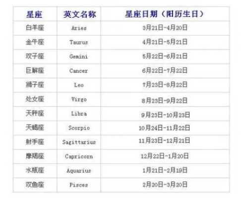 农历10月15是什么星座（农历阳历转换，十月十五的星座是什么）