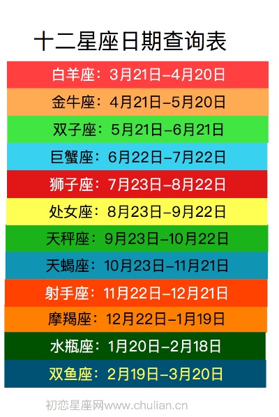 821是什么星座（821星座日期及特点）