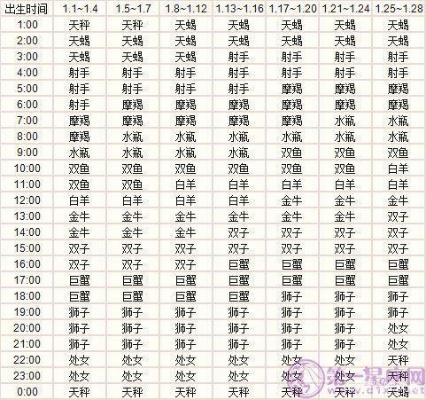 大年初三是什么星座（大年初三出生的人属于哪个星座）