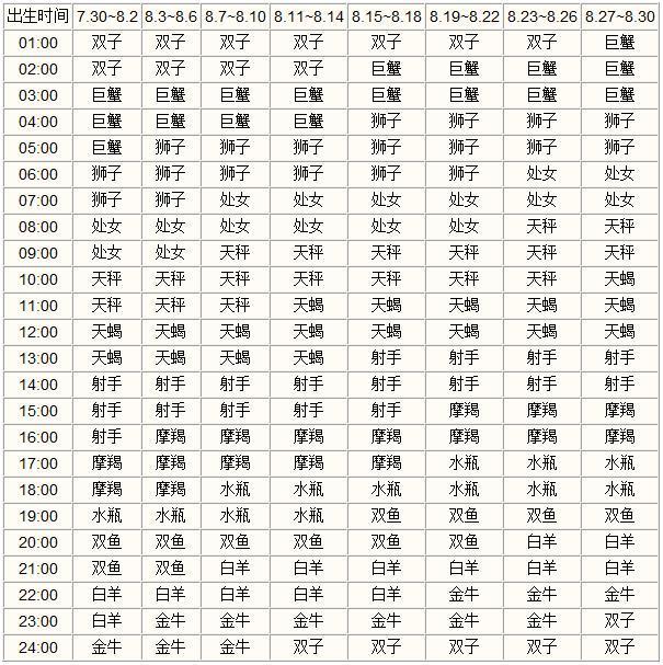 农历10月6日是什么星座（十月六日出生的人属于哪个星座）