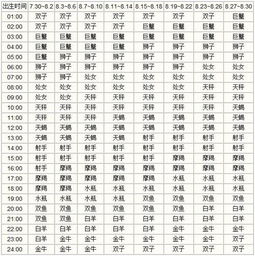 六月九号出生的人是什么星座,六月九号星座查询