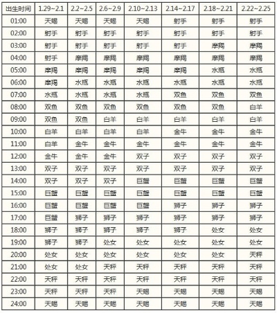 农历10月10号是什么星座（农历日期对应的星座查询）