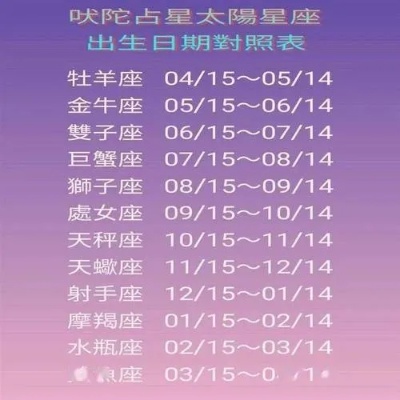 11月初三是什么星座（11月初三出生的人属于哪个星座）