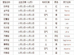 农历9月24是什么星座，生肖星座查询表