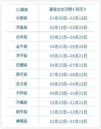 4.3什么星座（4月3日生日的人属于什么星座）