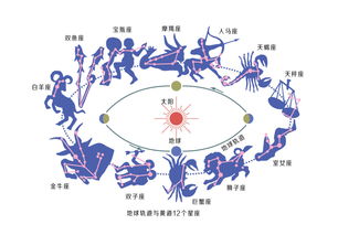 321什么星座（查看你的星座命理）