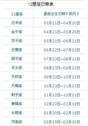 321是什么星座,321出生日期星座特征分析