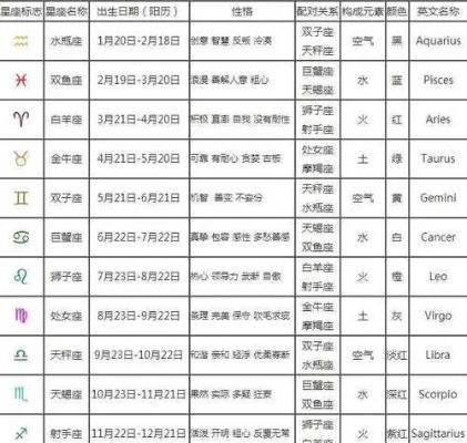 农历9月15是什么星座，生日的星座特征解读