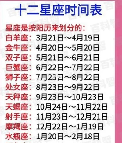 阳历12月12日是什么星座？12月12日星座性格特点及运势分析