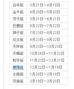 农历8月8日是什么星座，8月8日生日星座特点详解