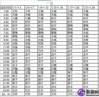 什么月份什么星座查询（星座查询方法详解）