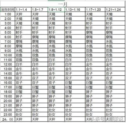 农历1017是什么星座（农历生日对应的星座查询）