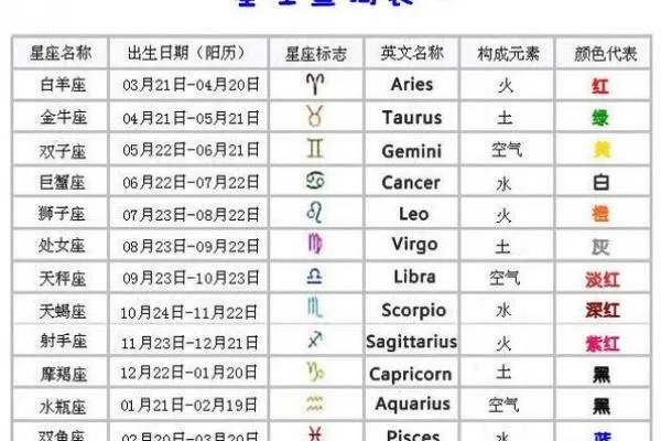 6月5号是什么星座的（查看6月5号的星座）