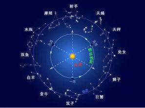 阳历12月8日是什么星座，12月8日生日星座特点解析