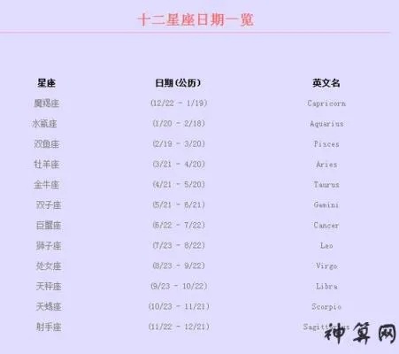 11月6号星座是什么,11月6日生日星座特点