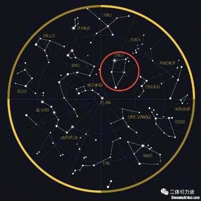 南极星属于哪个星座 南极星是什么星球