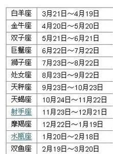 2月5是什么星座（2月5日生日的人属于什么星座）