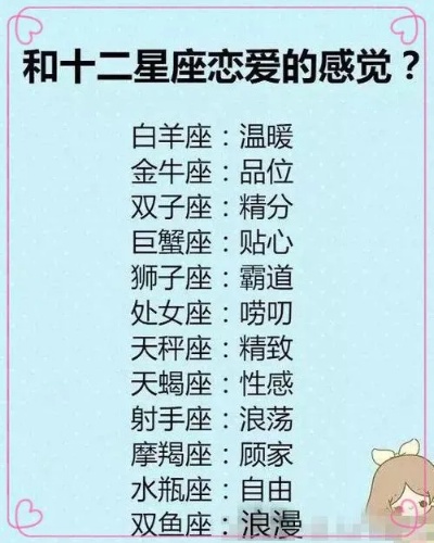 22岁是什么星座（了解22岁的星座特征和性格）