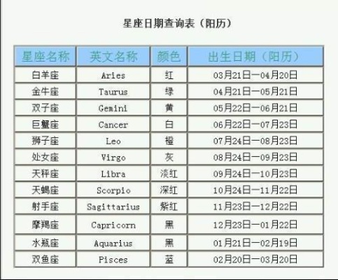 农历正月是什么星座（12星座对应农历月份）