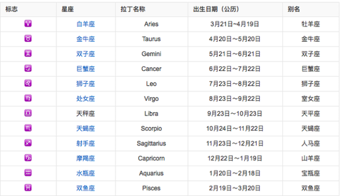 1月20日是什么星座,1月20日生日星座特点解析