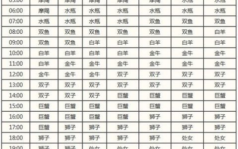 10月10号是什么星座（10月10日出生的人属于哪个星座）