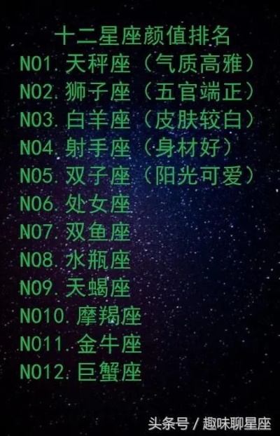 123什么星座（揭秘123生日对应的星座）